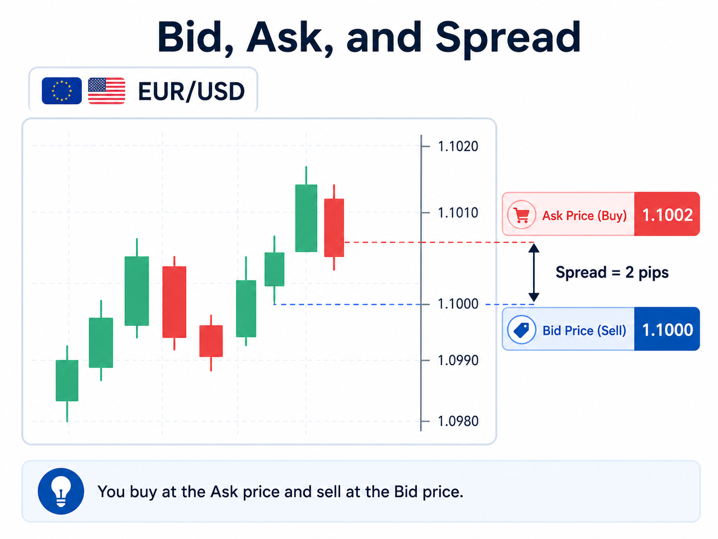 Forex lesson illustration