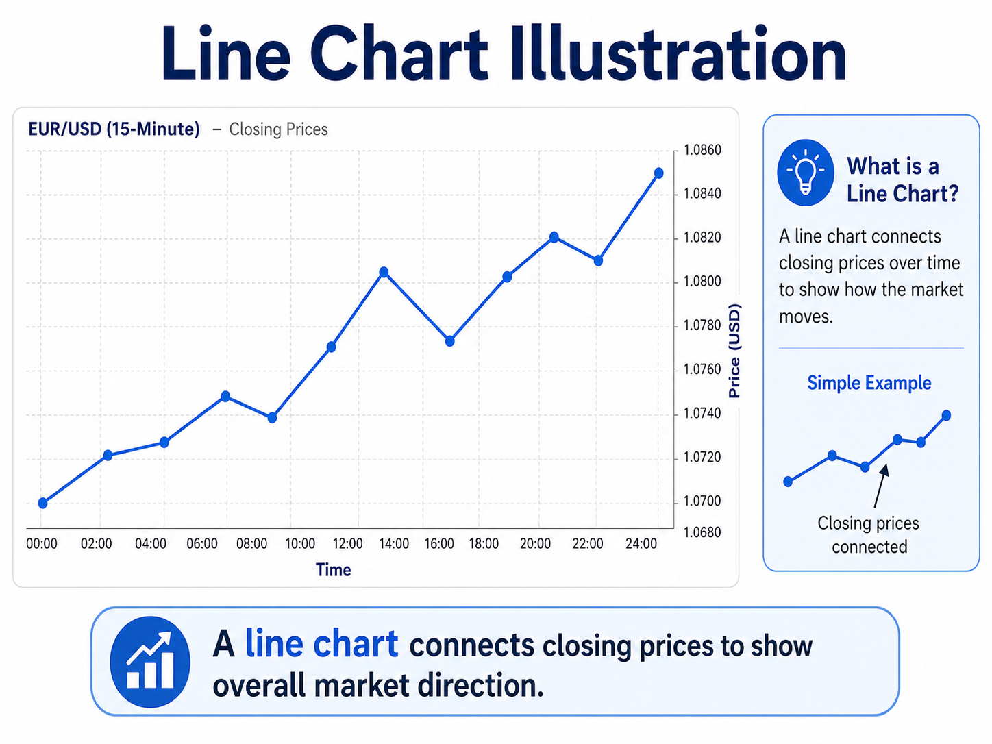 Forex lesson illustration