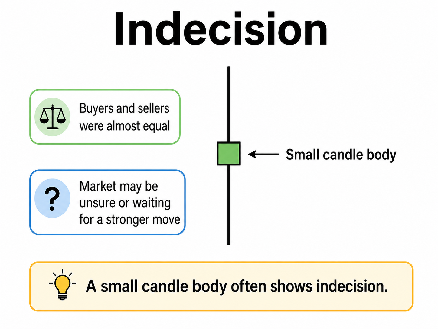 Forex lesson illustration