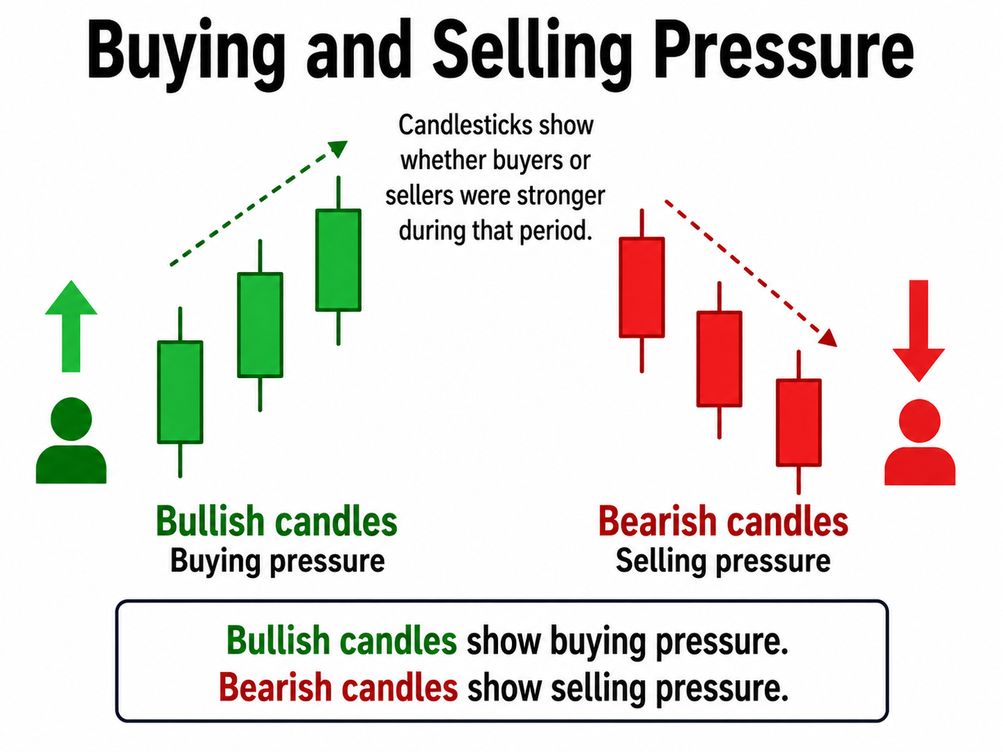 Forex lesson illustration