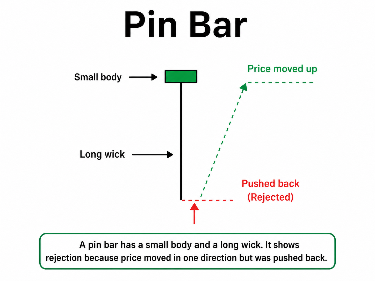 Forex lesson illustration